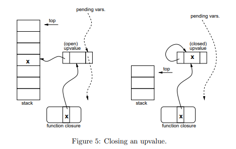 close_upvalues