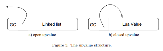 upvalue_structure